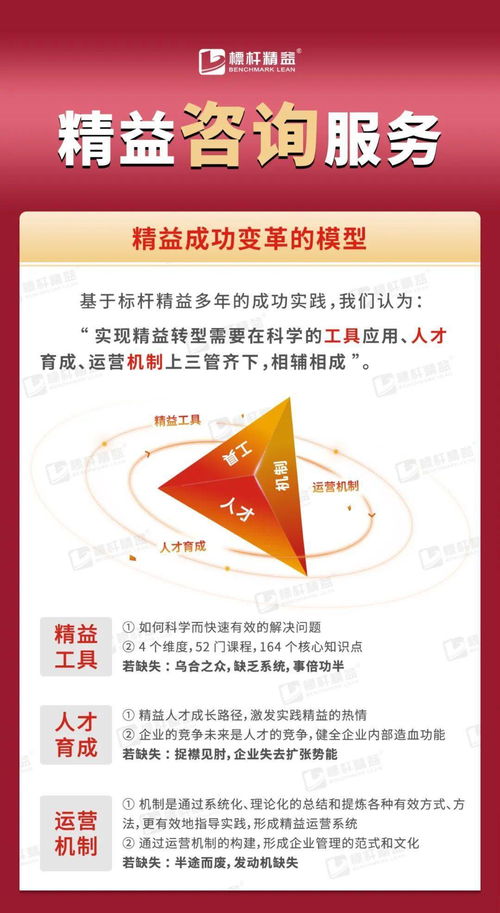 精益變革 八大咨詢產(chǎn)品驅(qū)動企業(yè)成功轉(zhuǎn)型