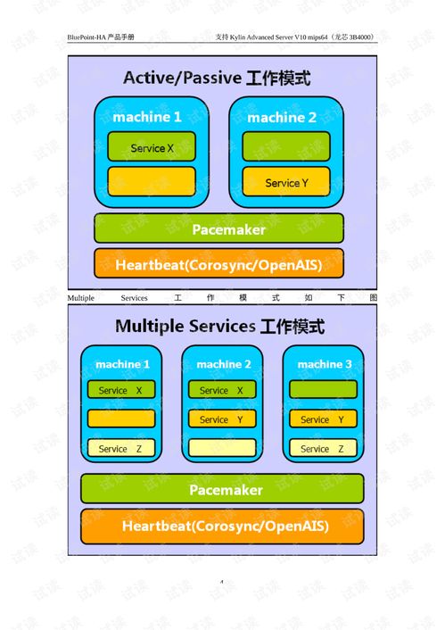藍點高可用性集群軟件v7.7.1產品手冊 - 基于麒麟v10平臺的軟件開發(fā)指南