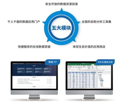 廣州市首批SmartBI入庫信創產品資源池，引領國產BI軟件的快速崛起